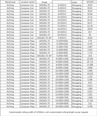 Spot-inventar for 29. maj